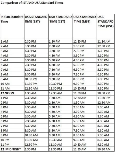 ph to est time converter.